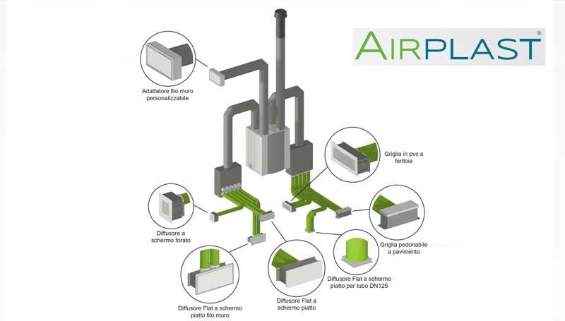 Il ricircolo inquina l aria Airplast produce impianti VMC con